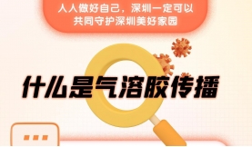 【防疫】海報｜氣溶膠傳播力到底有多強？這些你必須知道！